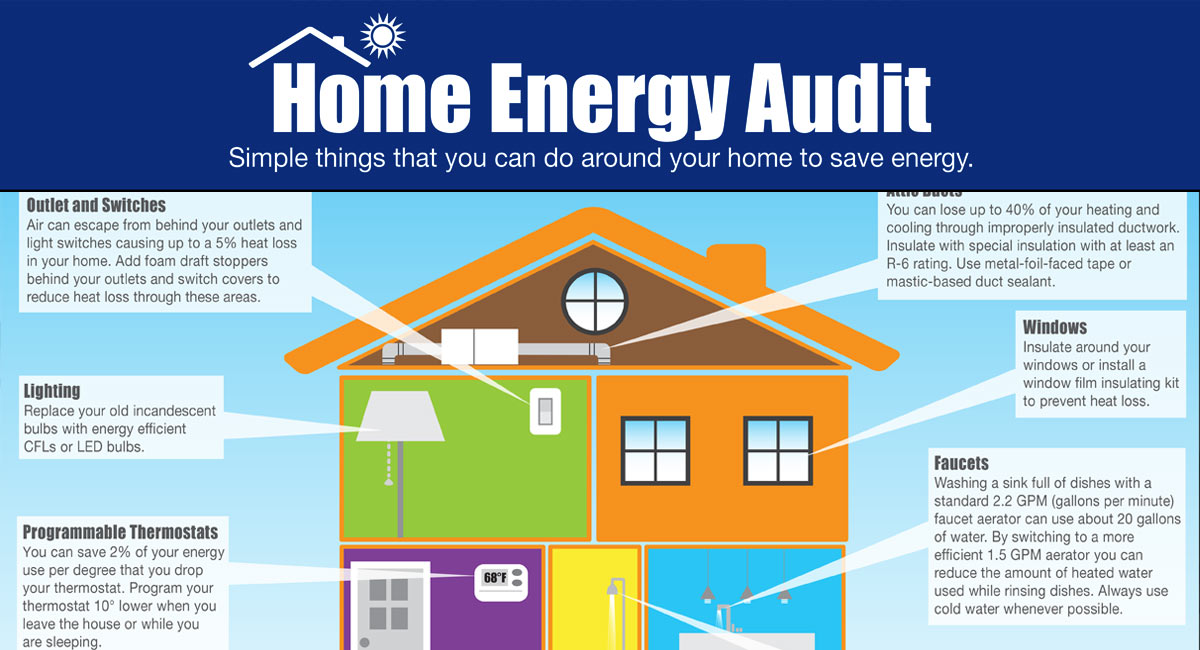 home-energy-audit-and-assessments-carroll-construction